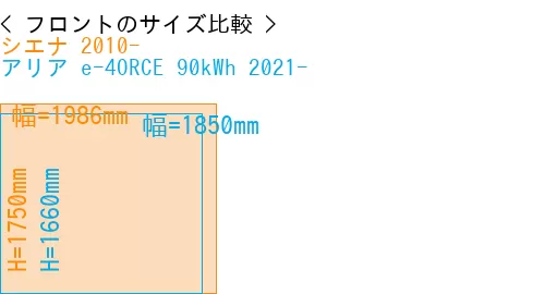 #シエナ 2010- + アリア e-4ORCE 90kWh 2021-